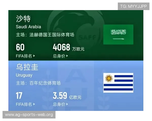 世界杯沙特vs乌拉圭比赛结果及赛后球员评分详细报道